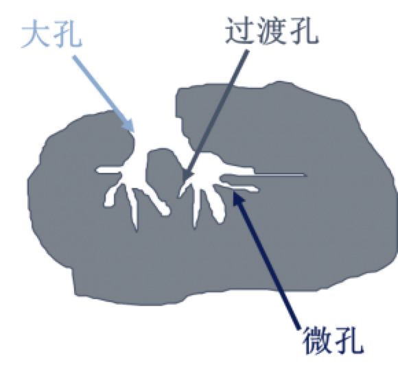 活性炭過濾器——常用(yòng)的(de)吸附型空氣過濾器