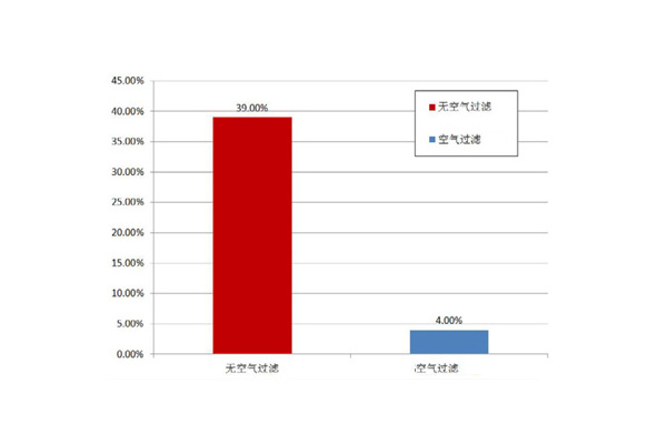 防疫型空氣過濾器在畜牧業廣泛使用(yòng)——南(nán)通(tōng)恒嘉環保科技