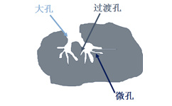 除甲醛空氣過濾器用(yòng)煤質活性炭還(hái)是椰殼活性炭好——空氣過濾網廠家告訴你