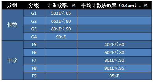 關于初效過濾器的(de)這(zhè)個(gè)問題你知道嗎